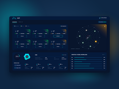 Elbit Dashboard clean clean ui dashboad dashboard design dashboard ui design glassmorphism interface minimalism saas system ui webdesign