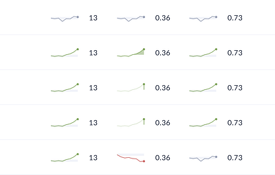 Sparklining visualization