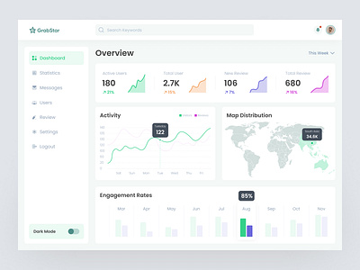 Grabstar | Review platform for freelancers admin admin panel authentic client dashboard details freelance freelancer interface review