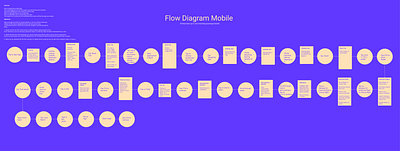 Flow Diagram figma flow flowdiagram one primay usecase userflow ux uxdesign