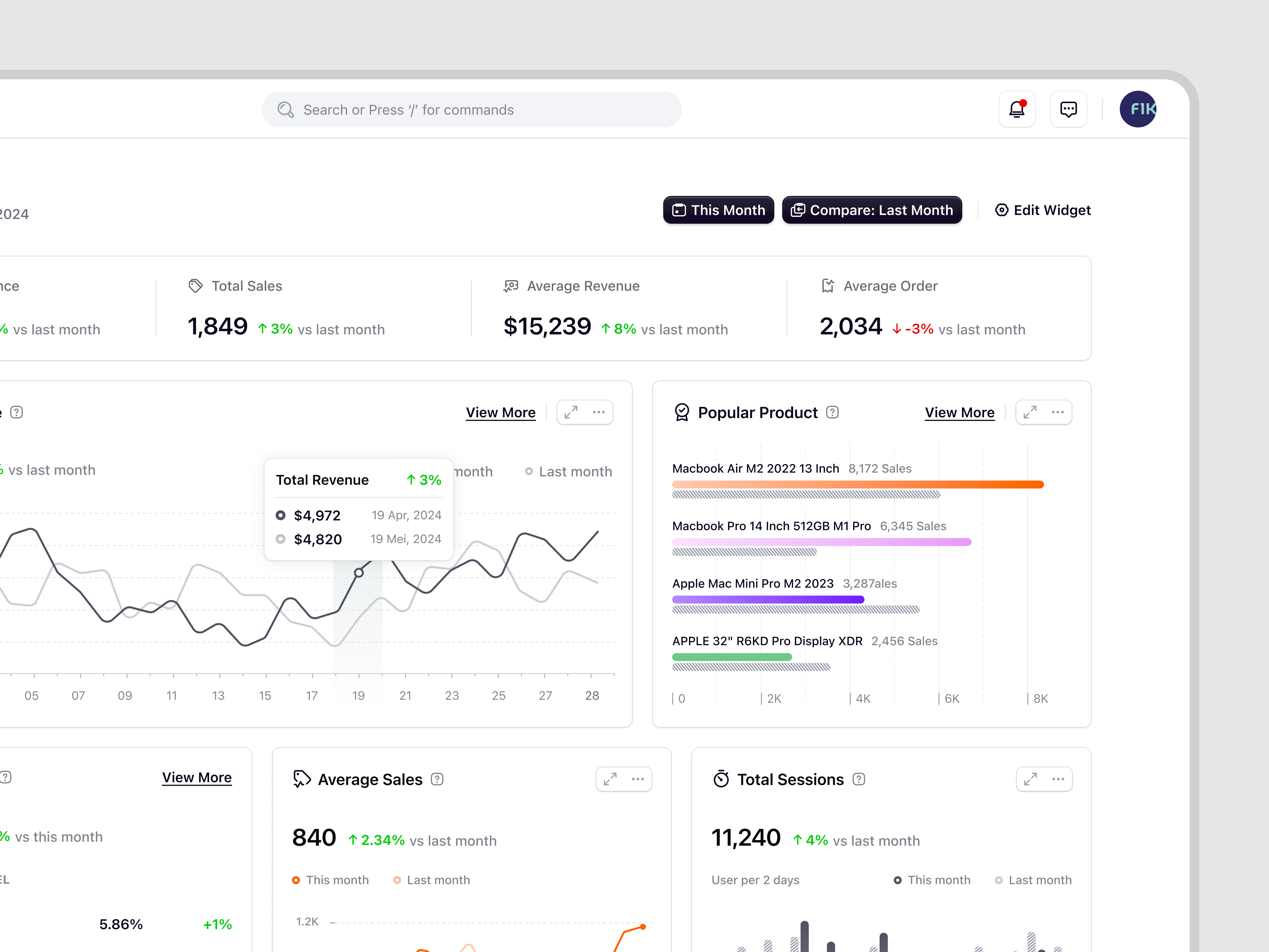 Example of Ecomiq – SaaS E-Commerce Dashboard