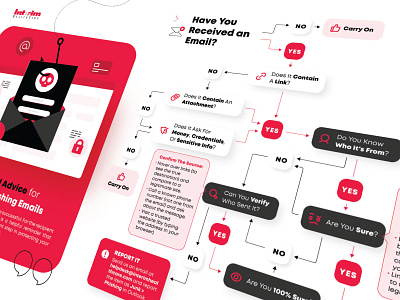 Interim | Scams Prevention corporate infographics flow chart hackers illustration infographic design phishing scam