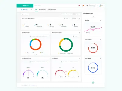 Automotive Dealership Performance Dashboard analytics platform design product design