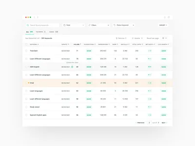 Tabled for Data Analysis analisys analitical design interface optimize platform product tabled ui uidesign ux