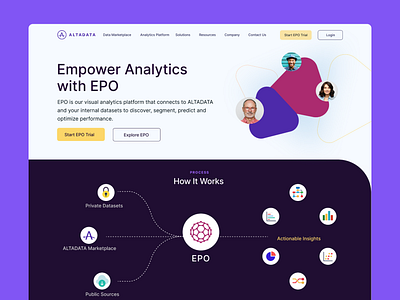 Altadata EPO SAAS Product Landing Page analytics aurora aurora ui data data analytics design trend feature glassmorphism landing process product page product page design saas saas landing page saas website testimonial ui ui design ux web