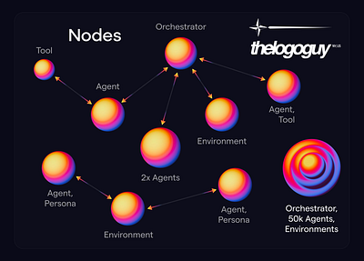 Naptha AI - Schematic Diagrams blockchain crypto docs docs figure flow chart illustration naptha naptha ai presentation schematic schematic diagram schematic figure tech tech diagram technical diagram technical figure thelogoguy web3