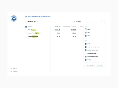 IMF Members Financial Data by Country (Filter) dashboard data data visualisation interface ui ux visualisation