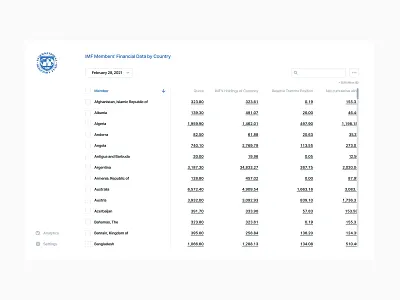 IMF Members Financial Data by Country (Default) dashboard data data visualisation interface ui ux visualisation