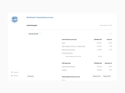 IMF Members Financial Data by Country (Report) dashboard data data visualisation interface ui ux visualisation