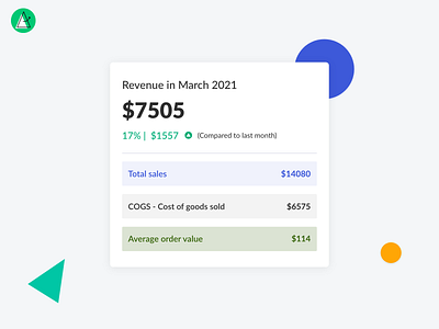 Dashboard UI | Sales Analytics admin design adobe xd analytic business website dashboad dashboard ui design element flat design minimal template design theme ui ux website design