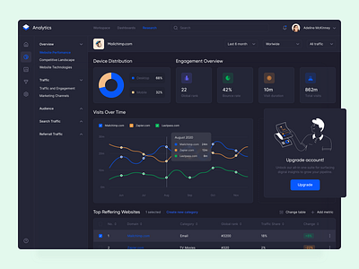 Analytic App Dashboard Dark agilie analytic clean dashboard design digital illustration interface product design ui ukraine ux web