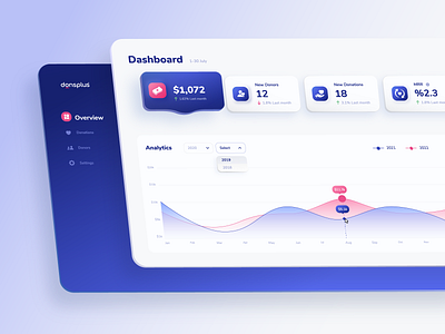 Donsplus dashboard 🎁💕 3d blue branding dashboard design donation donsplus features graph icons illustration infographic pink product design ui uiux