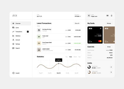 Banking Dashboard. balance bank banking app banking dashboard credit card credit limit dashboad financial app fintech fintech app loght money transfer online limit spendings statistics transaction web app