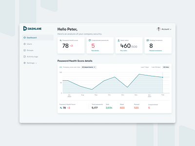 Dashlane Team Admin Console admin app challenge daily dashboard dashlane design graph minimal monitoring password security ui ux