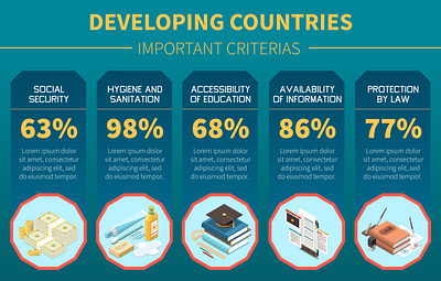 Important criterions of developing countries country criterions development illustration isometric vector