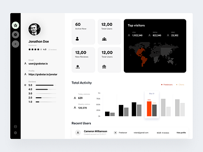 GrabStar Dashboard Userview admin bar chart black and white clean ui grabstar minimal user dashboard web app word map