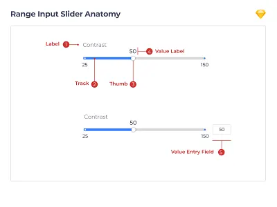 Range Input Slider Anatomy1 component component design component ui design design system figma range input slider sketch slider slider design ui user experience user interface ux web