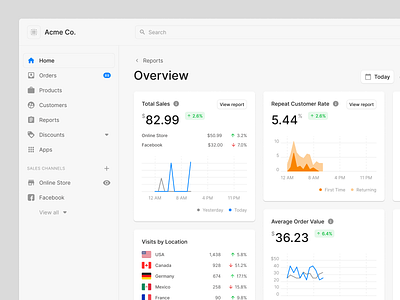 Dashboard bank charts dashboard ecommerce figma finance fintech money sales ui uikit web website website design