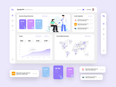 Covid-19 Dashboard clean covid 19 dashboad dashboard ui illustration ui ui design ux ux design