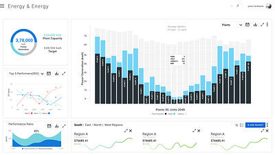 Dashboard - Solar Plant Performance - Created in Figma dashboard lofidelity minimal mockup quick