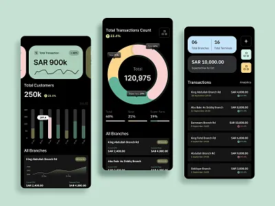 Banking Analytics Mobile App analytics dashboard app design banking app business management clean design dark mode ui enterprise software finance app financial analytics fintech fintech ui mobile app mobile dashboard pos system saas dashboard transaction tracking ui design uiux ux design ux research