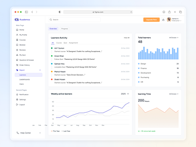 Learning Management System SaaS Report Dashboard UI/UX Design data visualization e learning e learning saas ed tech ed tech saas learning management system lms lms saas saas saas lms saas owners ui design user centric