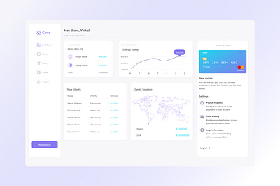 Circo sales dashboard dashboard ui ui user interface design