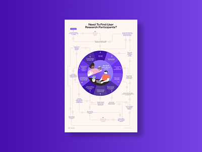 UX Toolkit figma flowchart illustraion poster research user research ux ui uxdesign uxdesigns uxui