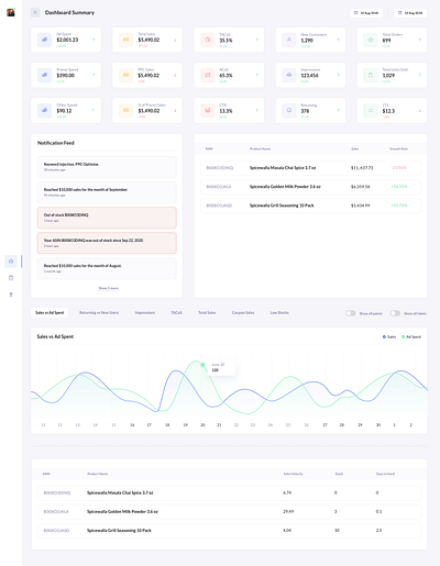 SAAS Dashboard Project dashboad saas ui