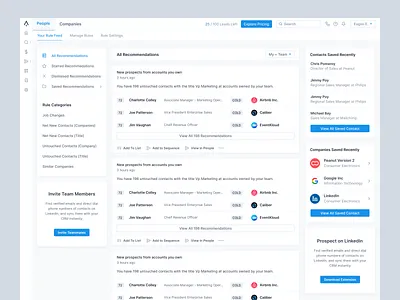 Recommendation cards companies contacts data visualization feed search sidebar sidebar menu tabs user experience user interface