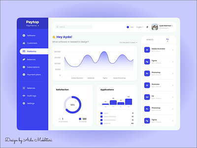 dashboard dashboad dashboard app dashboard design dashboard ui design icon minimal ui ux