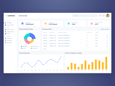 Dashboard for E-Market admin panel dashboad market seller shop ux uxui web web design