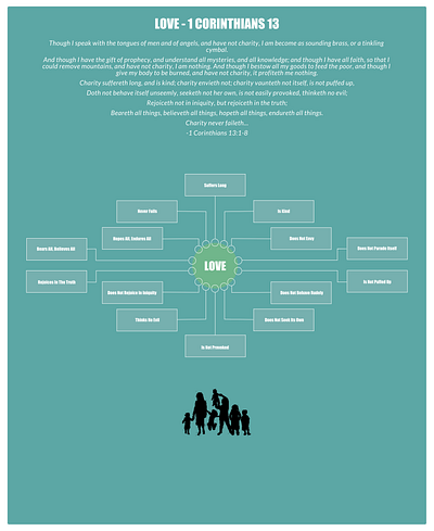 1 corinthians chapter 13: Love - chart chart design illustration poster