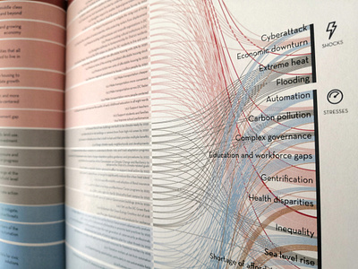 Alluvial diagram dataviz diagrams editorial design