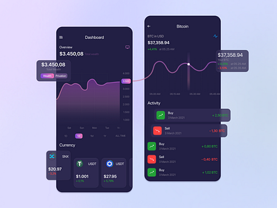 Crypto Exchanger | Mobile App app app design crypto crypto exchange crypto wallet design figma ui user experience ux