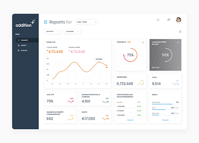 AdditionPlus Dashboard clean clean dashboard dashboad dashboard design dashboard template dashboard ui design uidesign uiux uxdesign website design