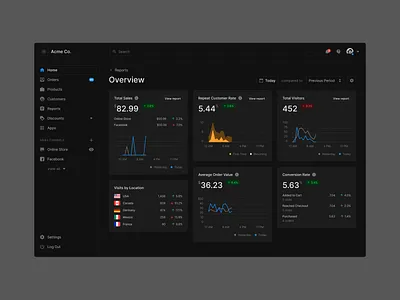 Dashboard (Dark) analytics bank charts dark dark mode dark theme dashboard ecommerce figma finance fintech sales ui uikit web webdesign website
