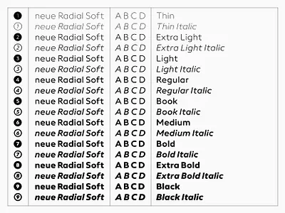 neue Radial Soft — Weights branding design digital foundry made in germany magazine neue poster radial sans screen signage software type typedesign typeface typography wayfinding