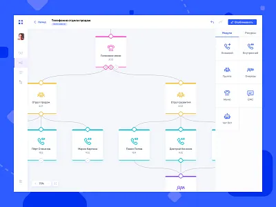 Communication workflow builder Web app design app design chatbot figma ivr sms telephony ui design ux design visual builder voice web app