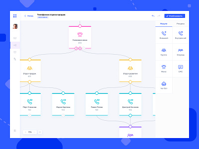 Communication workflow builder Web app design app design chatbot figma ivr sms telephony ui design ux design visual builder voice web app