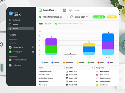 Meister task app design landingpage ui ux web webdesig вебдизайн