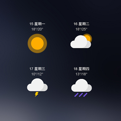 wether ui