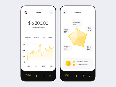Digital wallet app banking clean ui concept digital wallet graphics ios statistic ui
