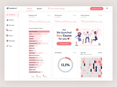 DailyUI 018 Analytics Chart daily 100 challenge dailyui dailyuichallenge design designinspiration figma ui uidesign uiux webdesign