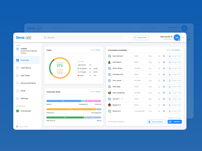 Volunteer Communication Platform app dashboard design interaction ui design user experince user interface ux