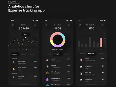 Daily ui 18 - Expense Tracker Analytics chart analytics app analytics chart app daily ui 18 dailyui design expense tracker figma minimalist neumorphic neumorphism ui tracker ui ui ux profile dailyui uiux ux web webdesign
