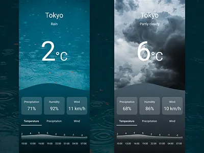 Daily UI 037 Weather daily 100 challenge dailyui dailyuichallenge design designinspiration figma ui uidesign uiux webdesign