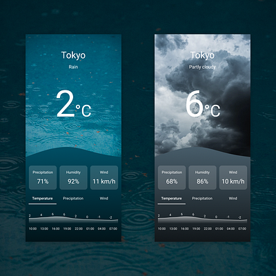 Daily UI 037 Weather daily 100 challenge dailyui dailyuichallenge design designinspiration figma ui uidesign uiux webdesign