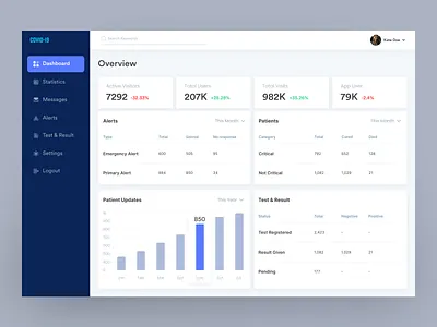 Covid-19 Dashboard for Admin admin admin dashboard covid 19 covid19 dashboad dashboard design dashboard ui health medical minimal