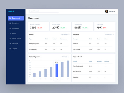 Covid-19 Dashboard for Admin admin admin dashboard covid 19 covid19 dashboad dashboard design dashboard ui health medical minimal